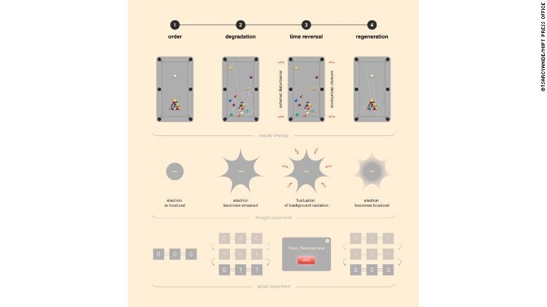 quantum pool
